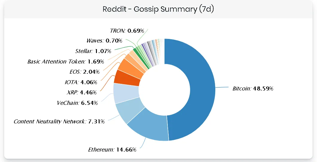 crypto searches.png