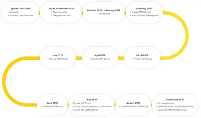 mitoshi roadmap.jpg
