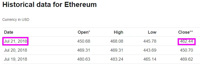 ETH-Closed-Day-21.png