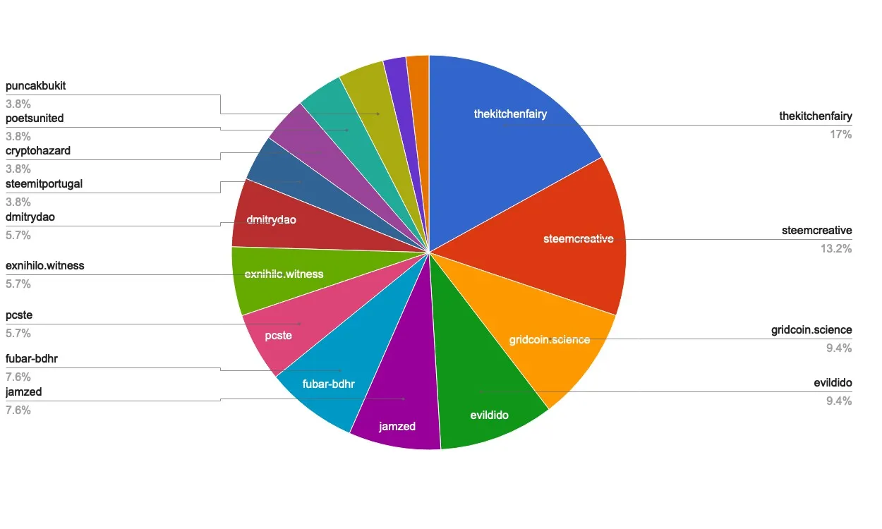 chart-Under 120.jpg