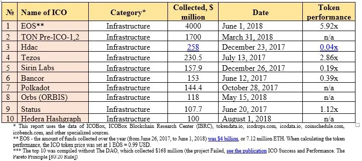 ICO Table 1.5.JPG
