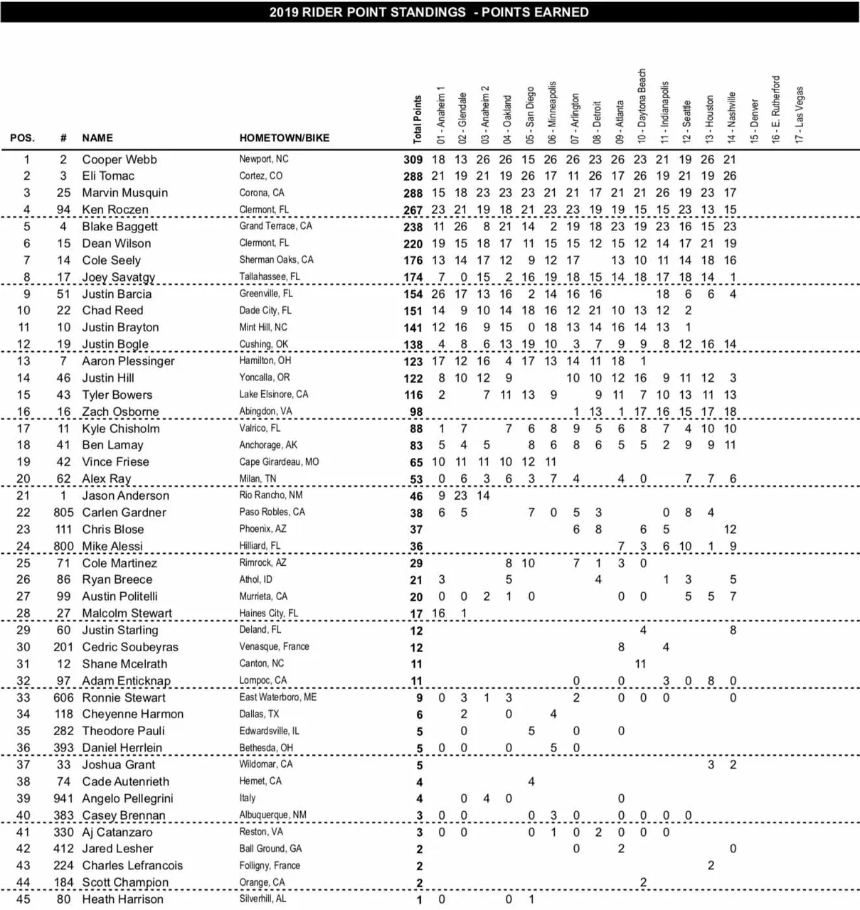 Site-450SX-Points.jpg