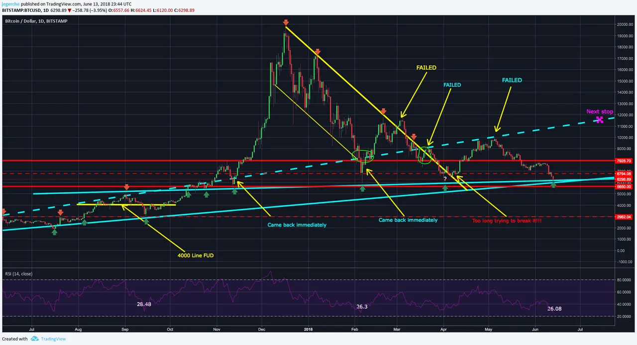 BTC THE TRUTH.png