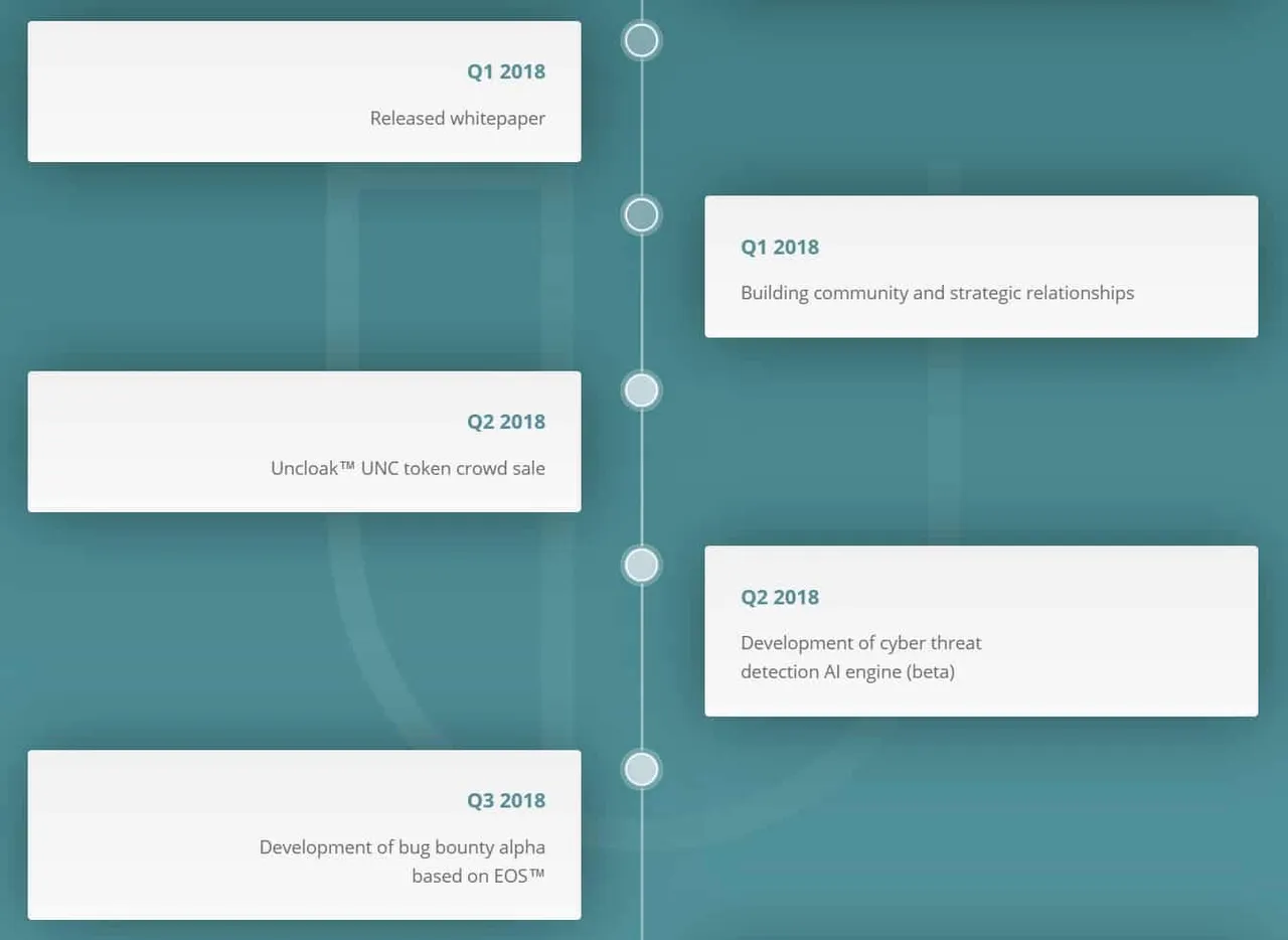 Uncloak-Roadmap-2.jpg
