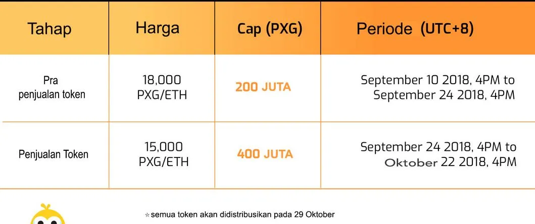 penjualan token.JPG