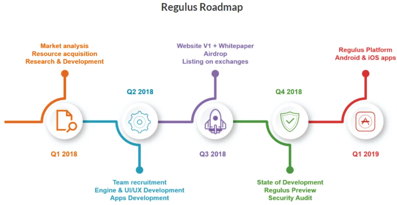 regulus roadmap.jpg