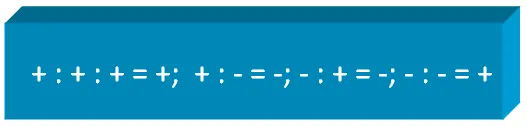 signos division.PNG