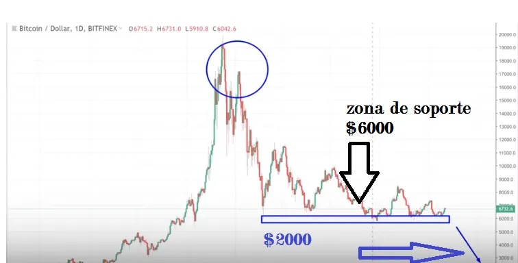 bitposibleprecio3.jpg