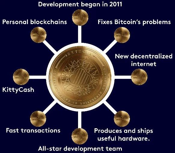 skycoin history.png