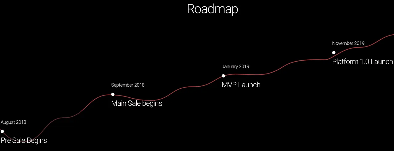 imusify-Roadmap-2.png