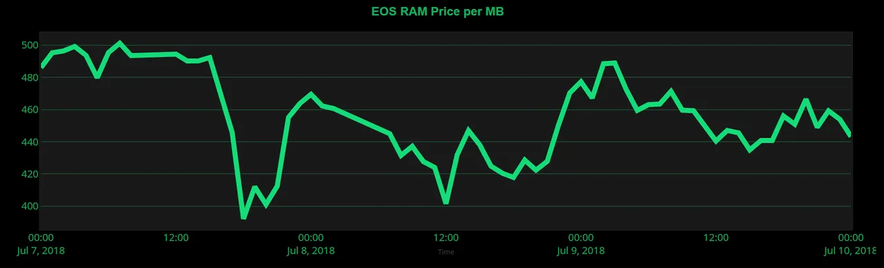 eos ram price.png