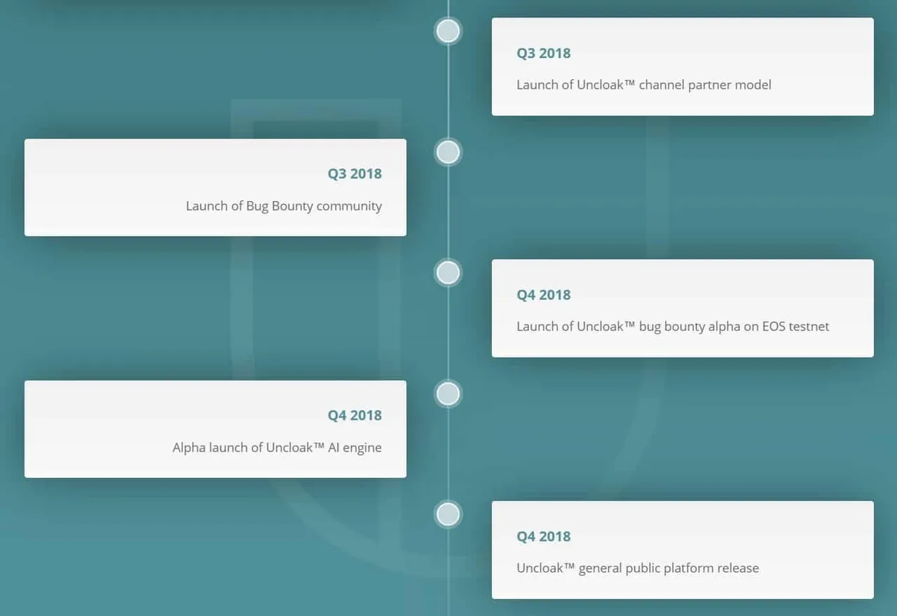 Uncloak-Roadmap-3.jpg