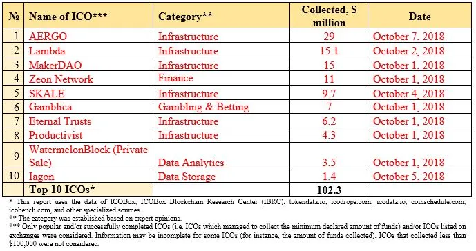 ICO Table 1.4.JPG