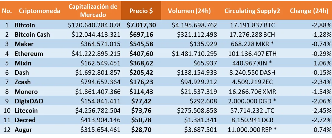 precio 05082018.png