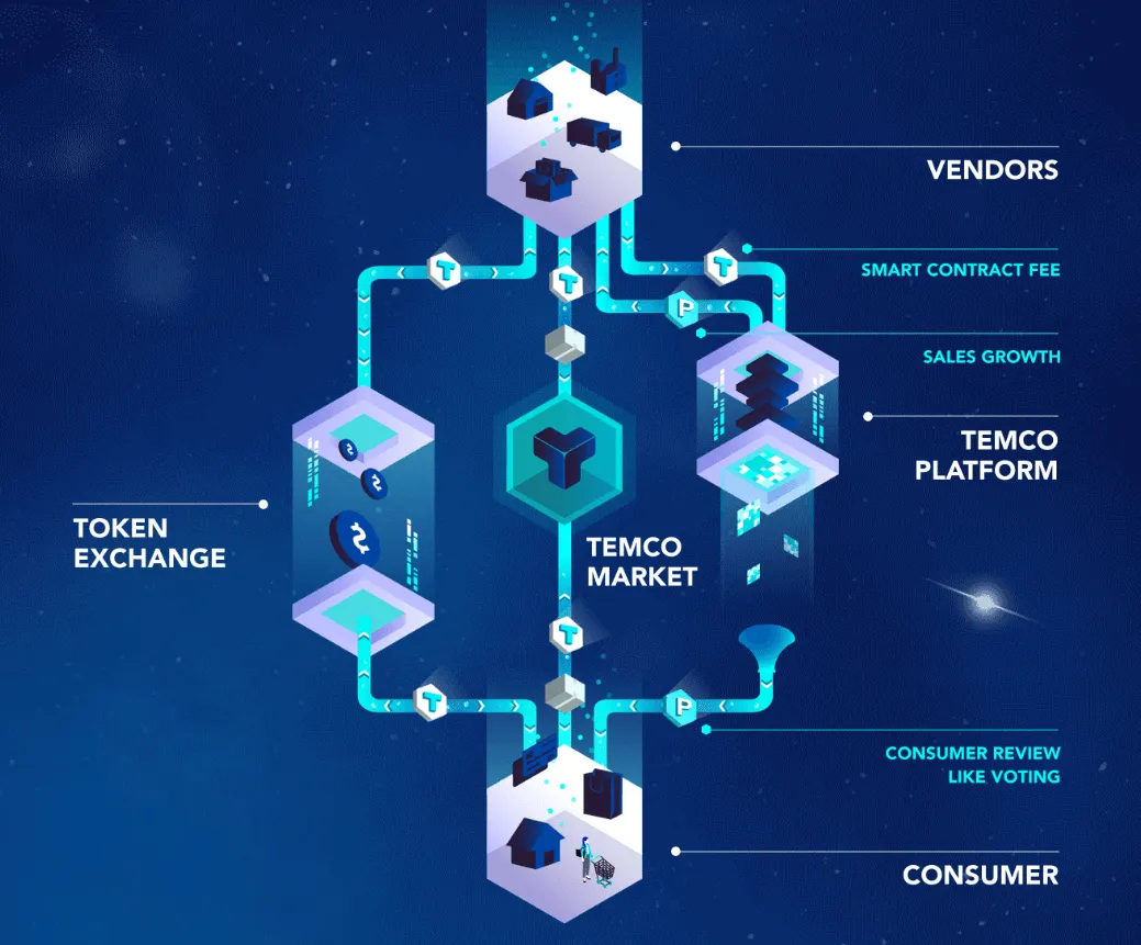 TEMCO-Token-Model.png