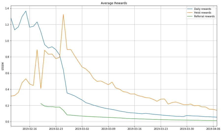 dw-reward-average.png