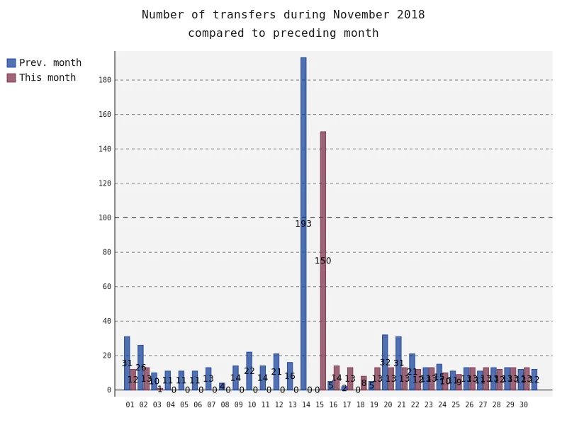 numberOfTransfers.png