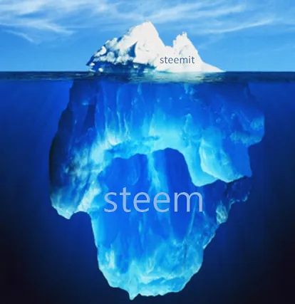 steemit iceberg.png