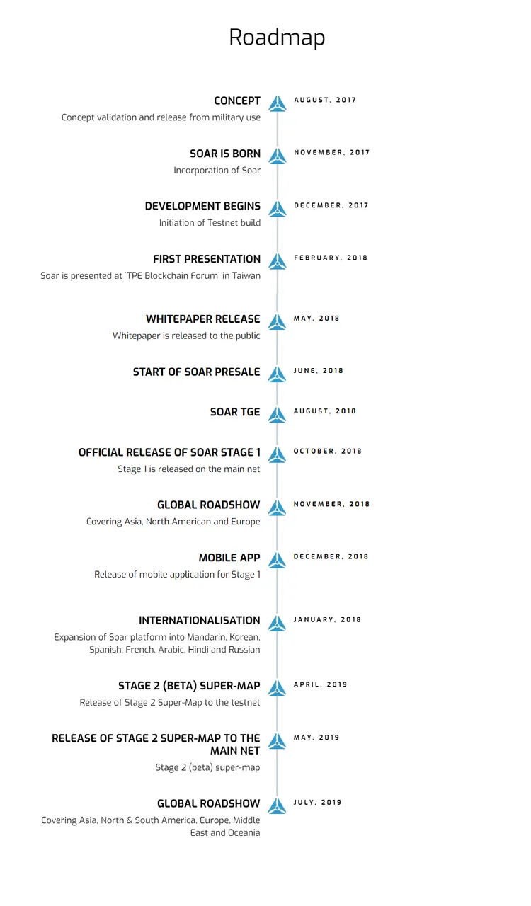 soar road map.png