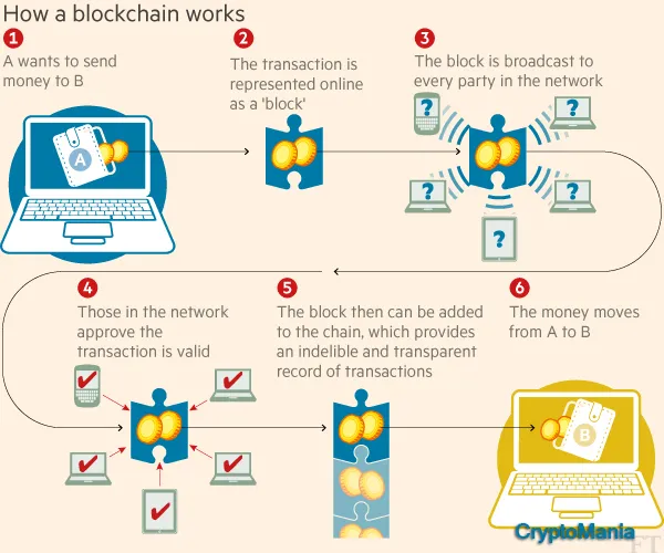 blockchain work.jpg