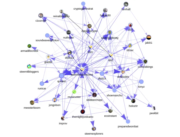 enhancedvotegraph.png