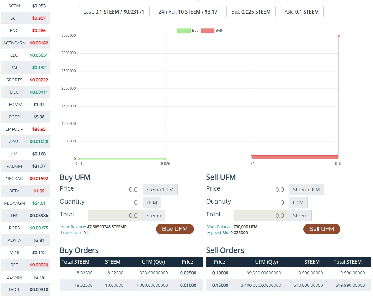 UpFundMe Market.png