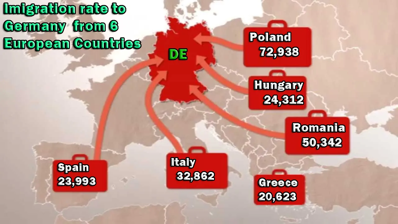 Imigration rate.jpg