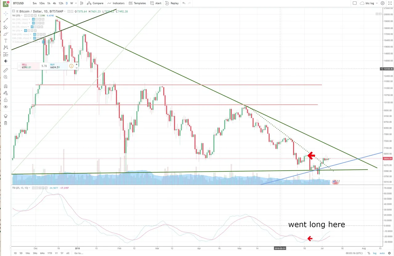 btc log short.JPG