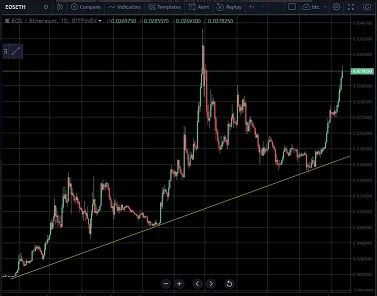 EOS ETH Chart.png