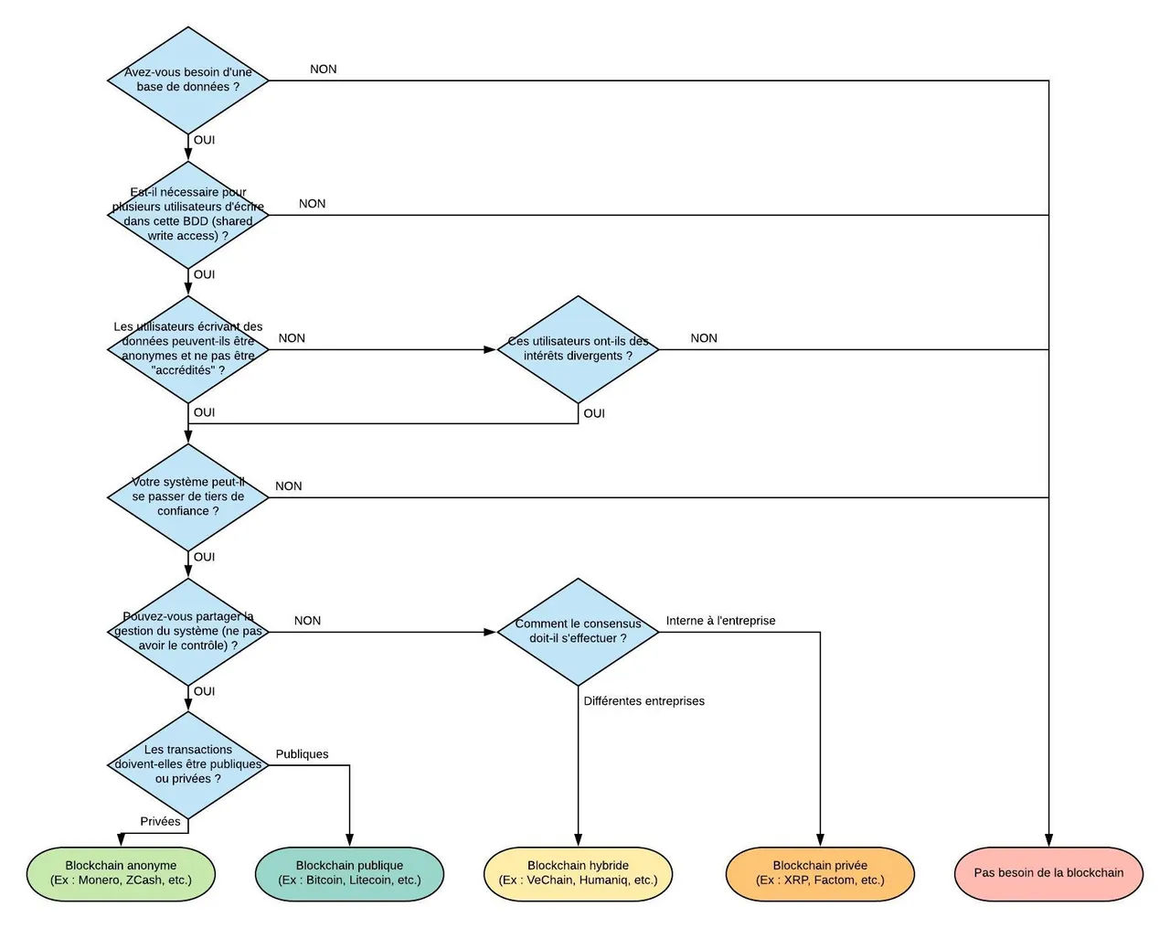 types-blockchain.jpeg