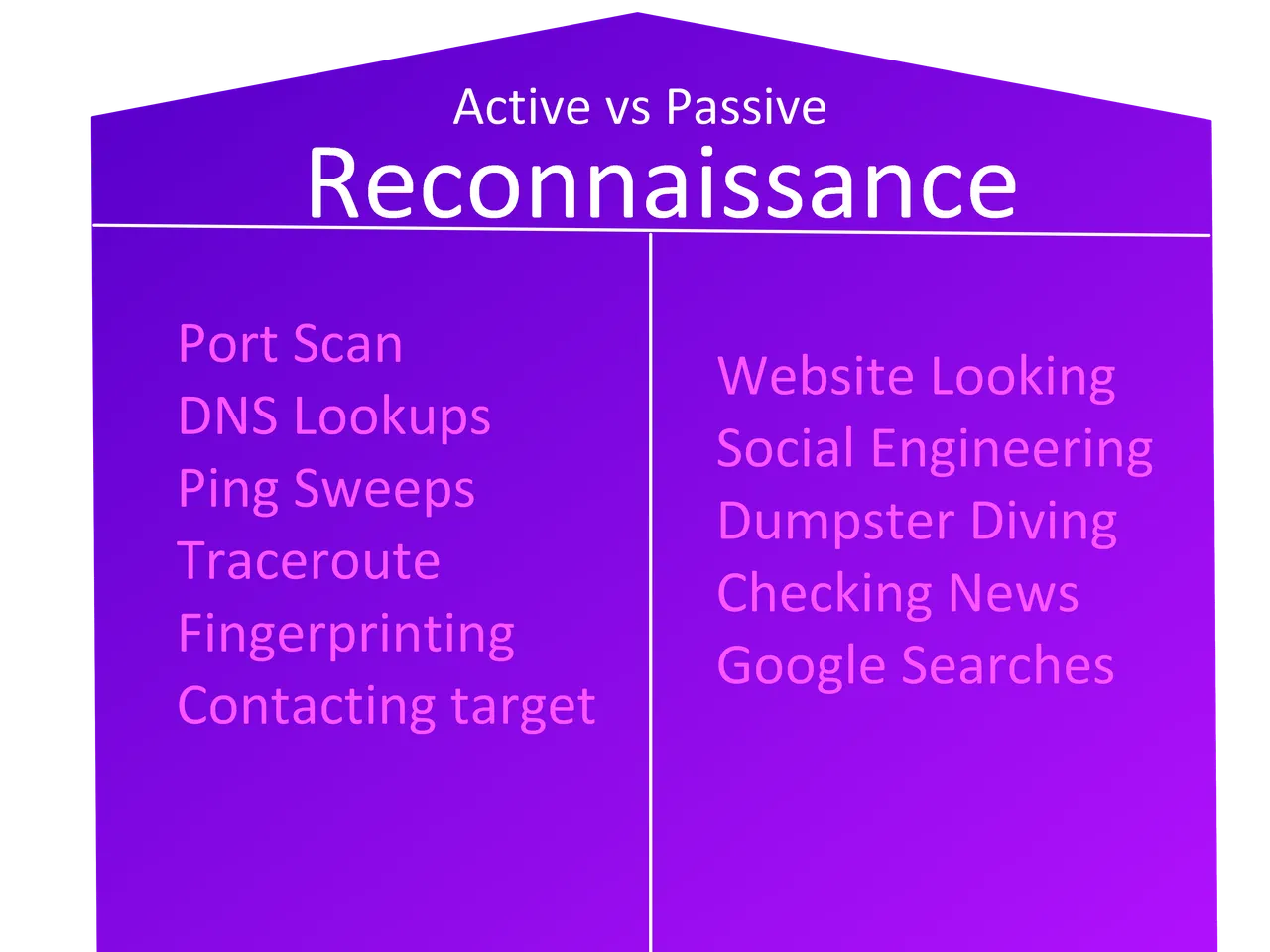 active vs passive.png