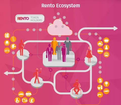 RENTO ECOSYSTEM.png