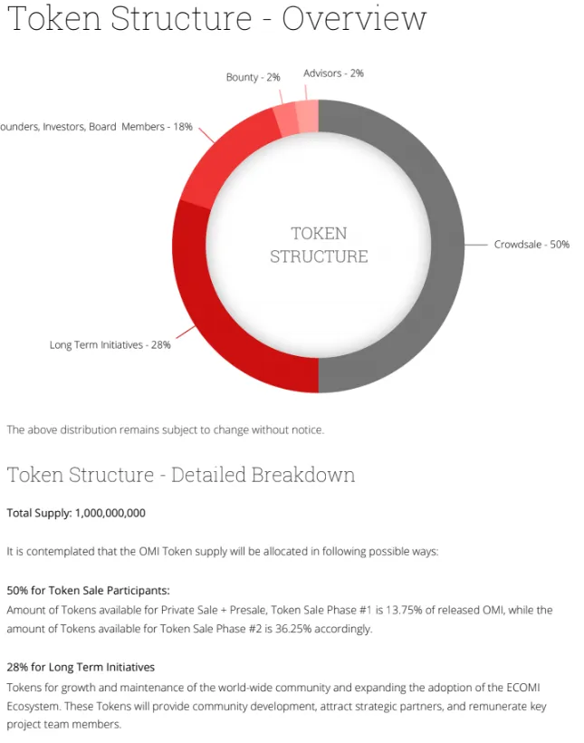 Omitokenstructure.PNG