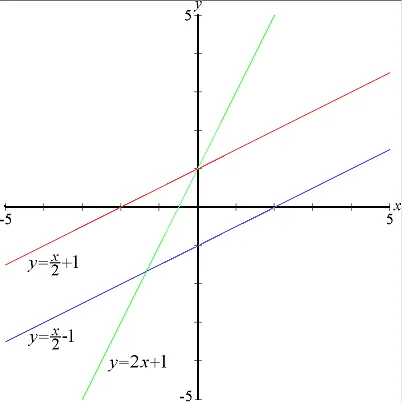 Linear_functions2.PNG