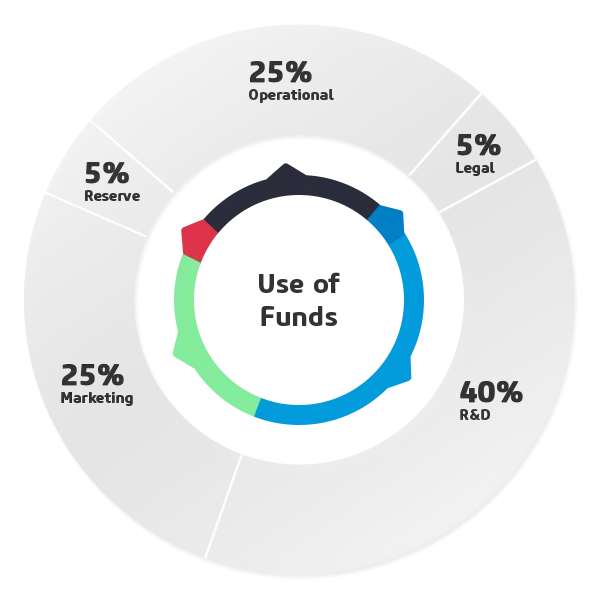 xDAC-use-of-funds.png