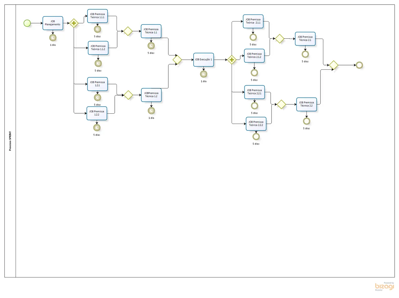 Processo SPRINT.png