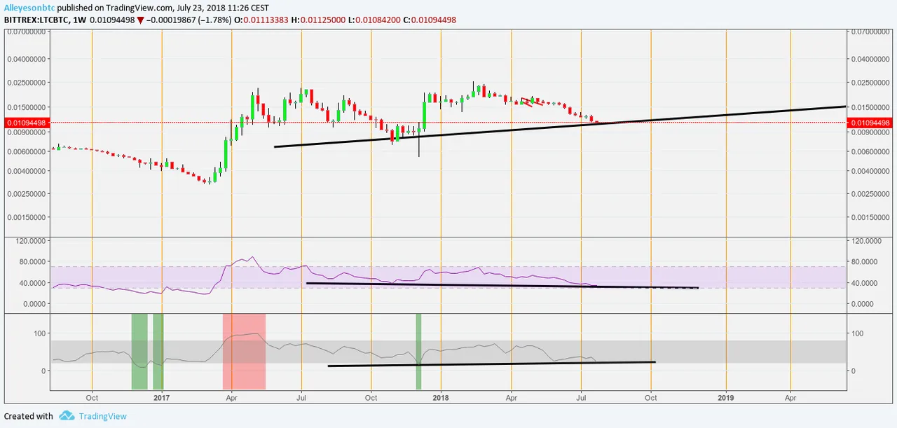 ltcbtc23 luglio.png