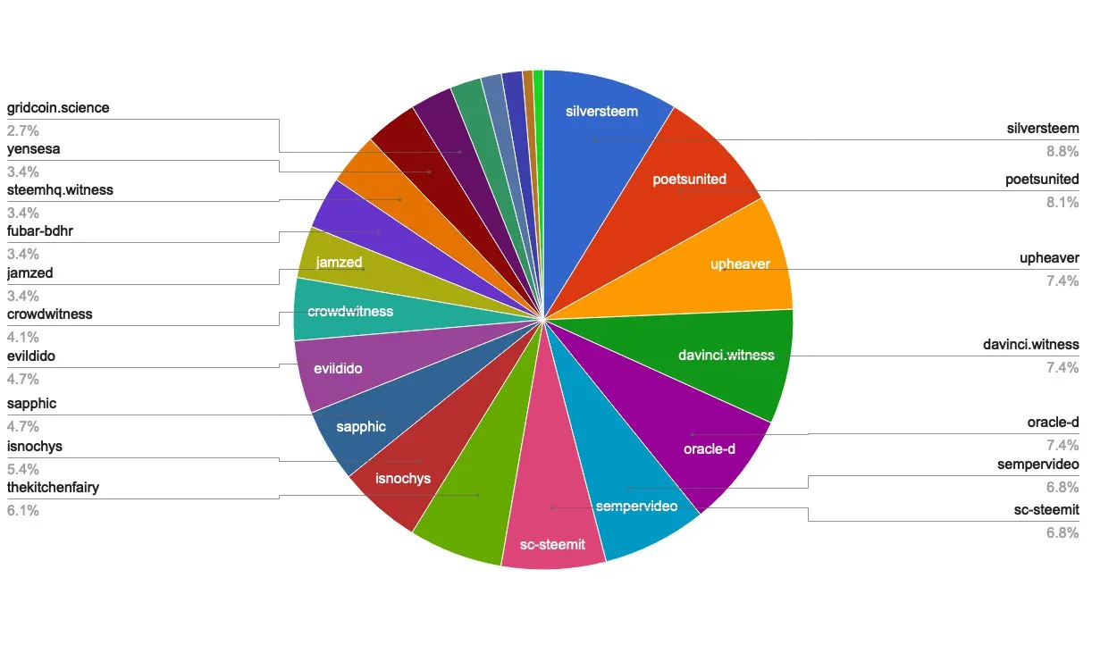 chart-Under 120.jpg