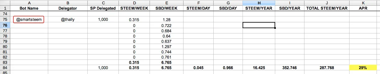 Case Study: Which Top Upvoting Bots to Delegate to for the Highest Daily Payout?