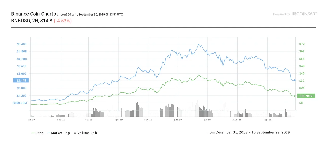 binance-coin-2019.png