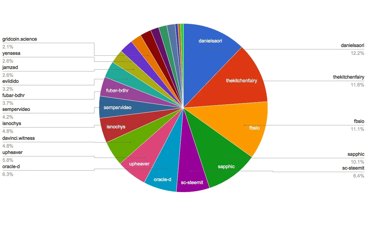chart-Under 120.jpg