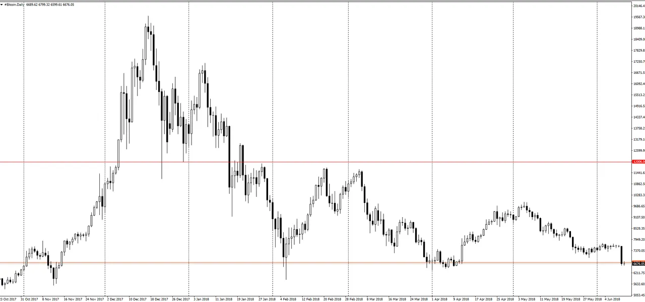 BTC weak agai.png