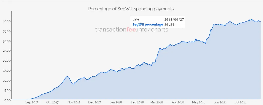 SegWit-2-1024x412.png