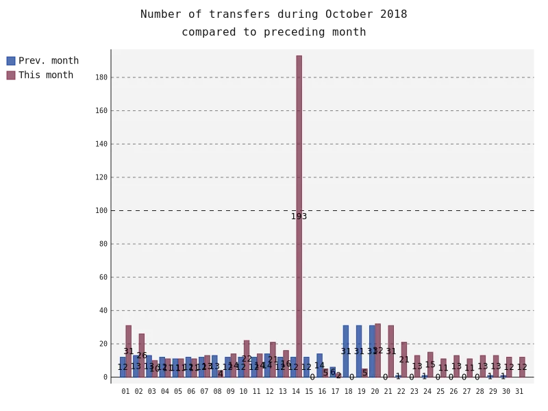 numberOfTransfers.png