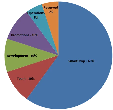 tokendistribution.PNG