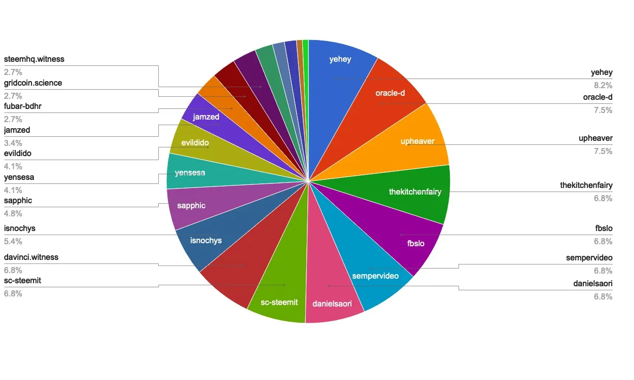 chart-Under 120.jpg