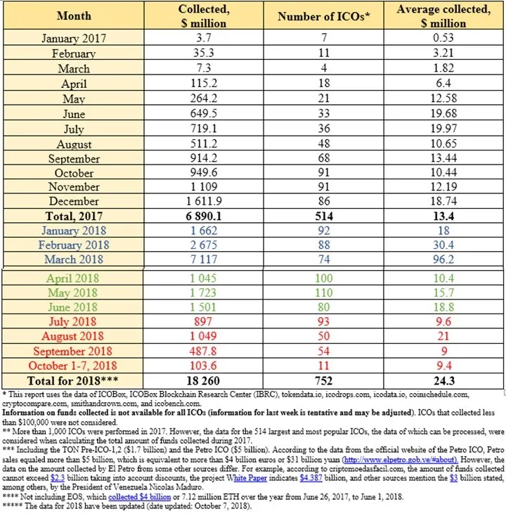 ICO Table 1.3.JPG