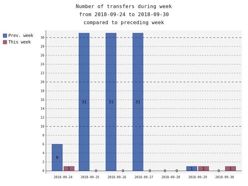numberOfTransfers.png