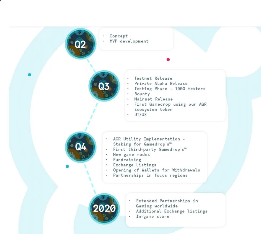 agareum roadmap.JPG