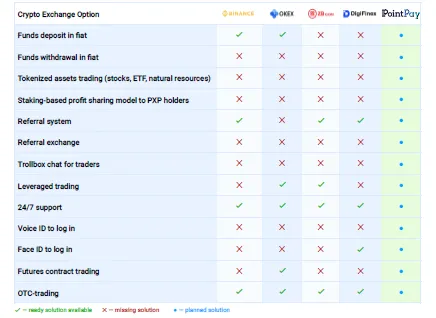 Pointpay Option.png